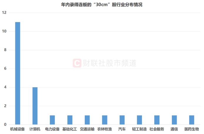_涨停大板什么意思_涨停板行情