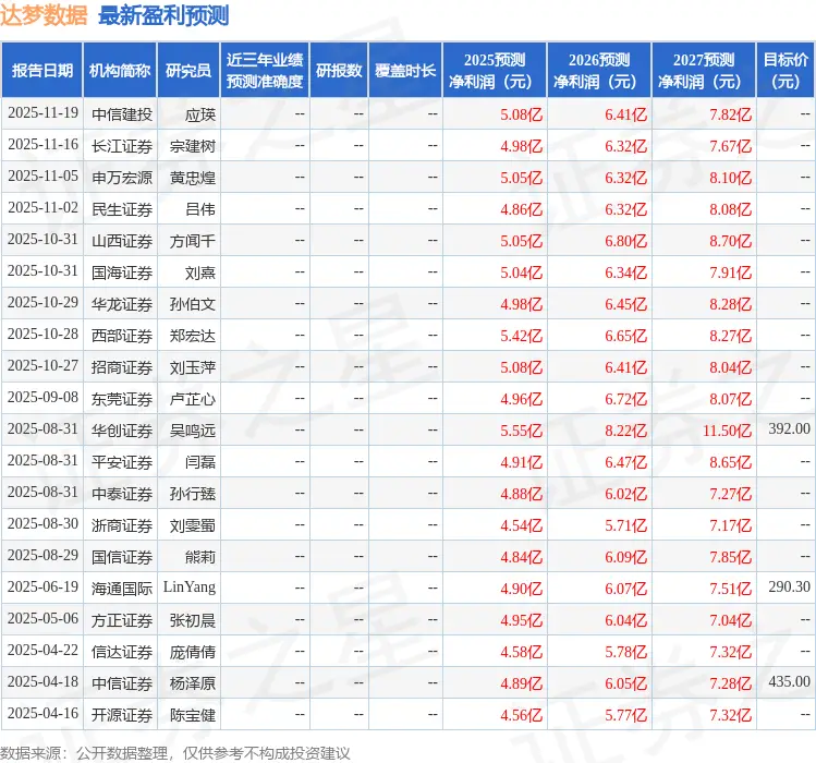 _证券基金机构监管部领导名单_证券基金公司
