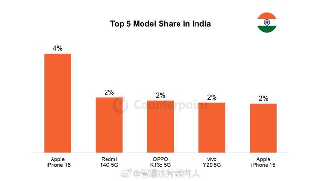_为什么三星不给小米屏幕_小米使用三星屏幕的手机