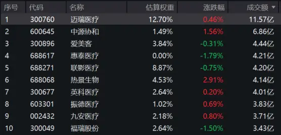 医疗器械降价幅度__医疗器械涨价