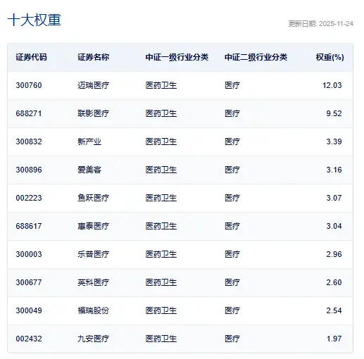 医疗器械降价幅度__医疗器械涨价
