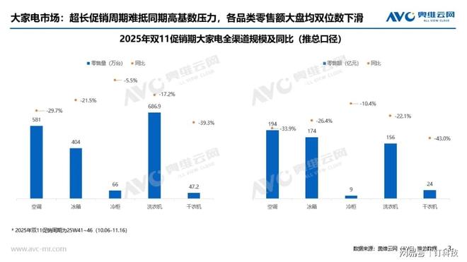 双11小家电品类出货排名__2020双11家电