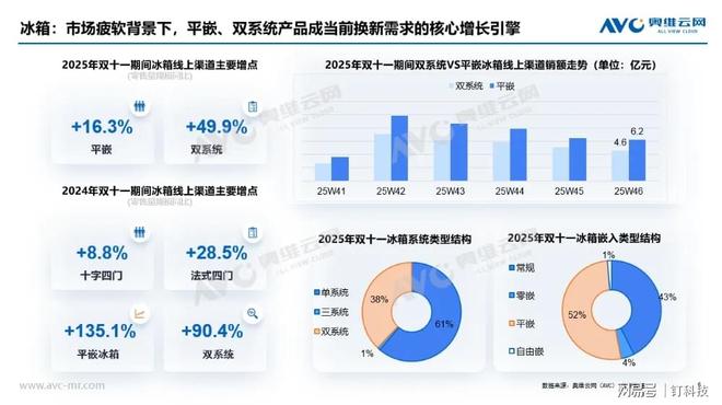_双11小家电品类出货排名_2020双11家电