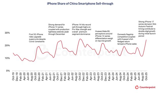 _三星给苹果供货_三星苹果销量最新消息
