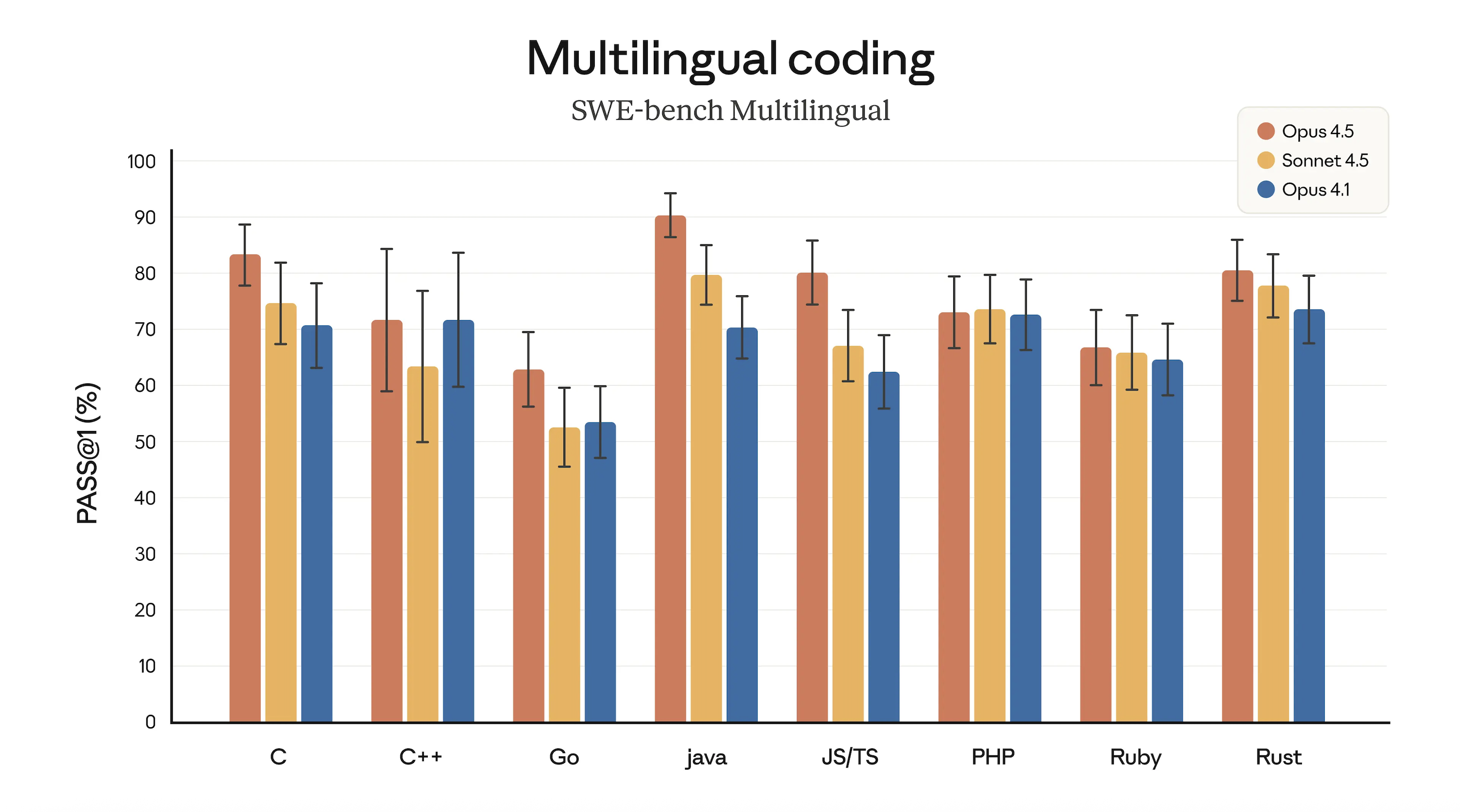 _编程测试碾压人类!Claude Opus 4.5深夜突袭,AI编程进入超人时代_编程测试碾压人类!Claude Opus 4.5深夜突袭,AI编程进入超人时代