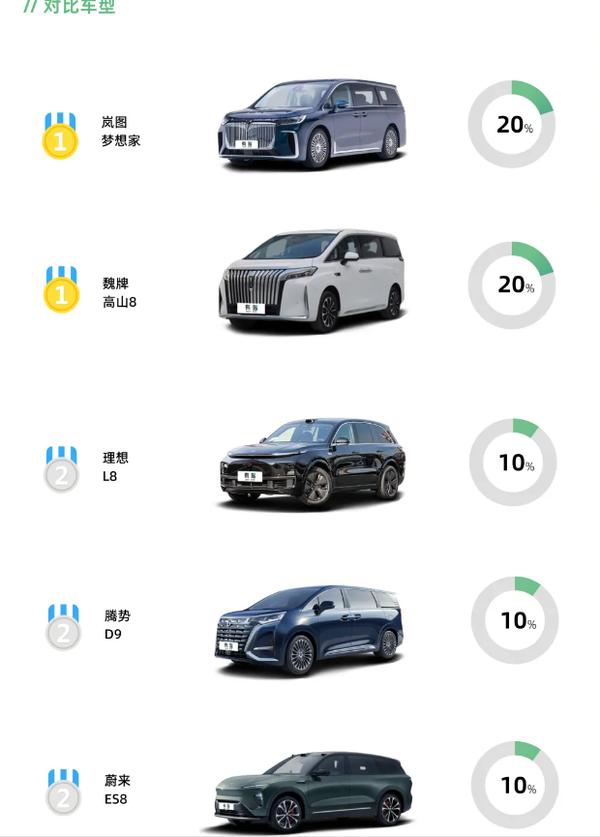 理想和小鹏估值比较_理想汽车小鹏汽车_