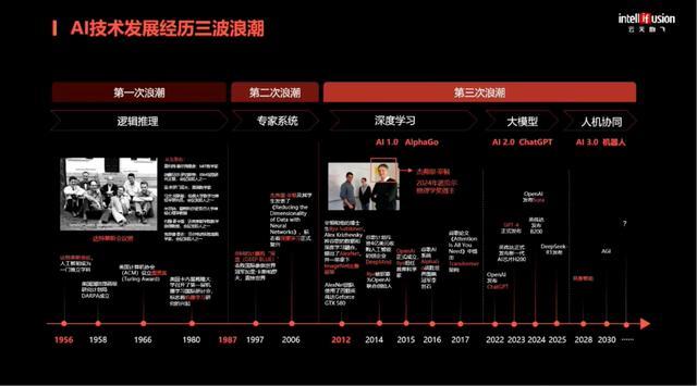 云天励飞罗忆:用算力积木破解具身智能算力挑战|EAIRCon 2025__云天励飞罗忆:用算力积木破解具身智能算力挑战|EAIRCon 2025