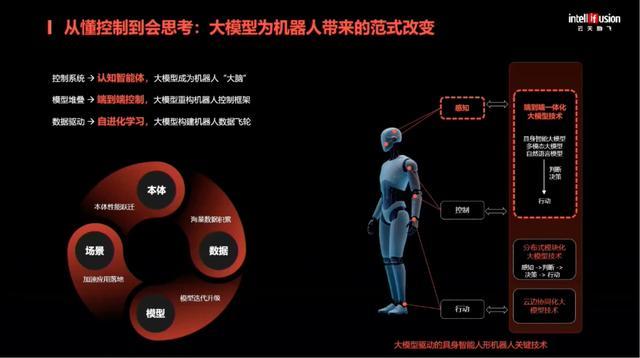 云天励飞罗忆:用算力积木破解具身智能算力挑战|EAIRCon 2025__云天励飞罗忆:用算力积木破解具身智能算力挑战|EAIRCon 2025