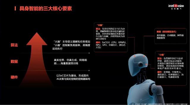 云天励飞罗忆:用算力积木破解具身智能算力挑战|EAIRCon 2025_云天励飞罗忆:用算力积木破解具身智能算力挑战|EAIRCon 2025_