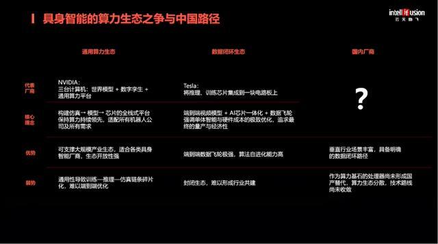 云天励飞罗忆:用算力积木破解具身智能算力挑战|EAIRCon 2025_云天励飞罗忆:用算力积木破解具身智能算力挑战|EAIRCon 2025_