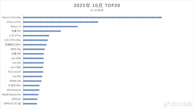 荣耀销量超小米__荣耀的销量高还是小米的销量高