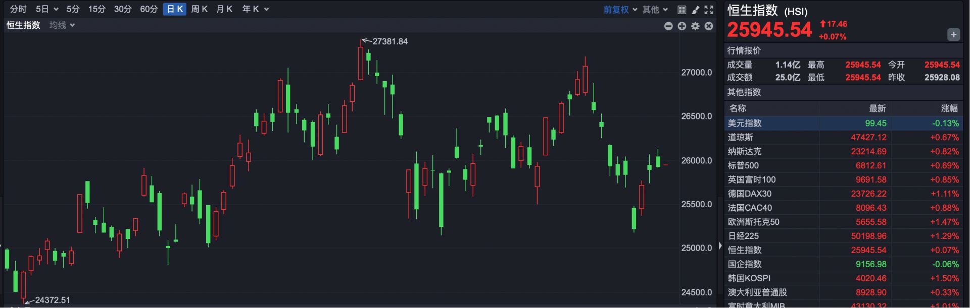 _之前亏损本年第1季度盈利_一季度亏损二季度盈利