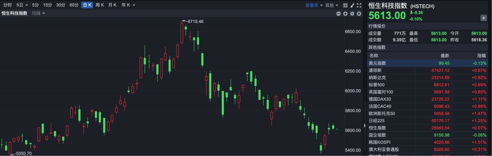 之前亏损本年第1季度盈利__一季度亏损二季度盈利