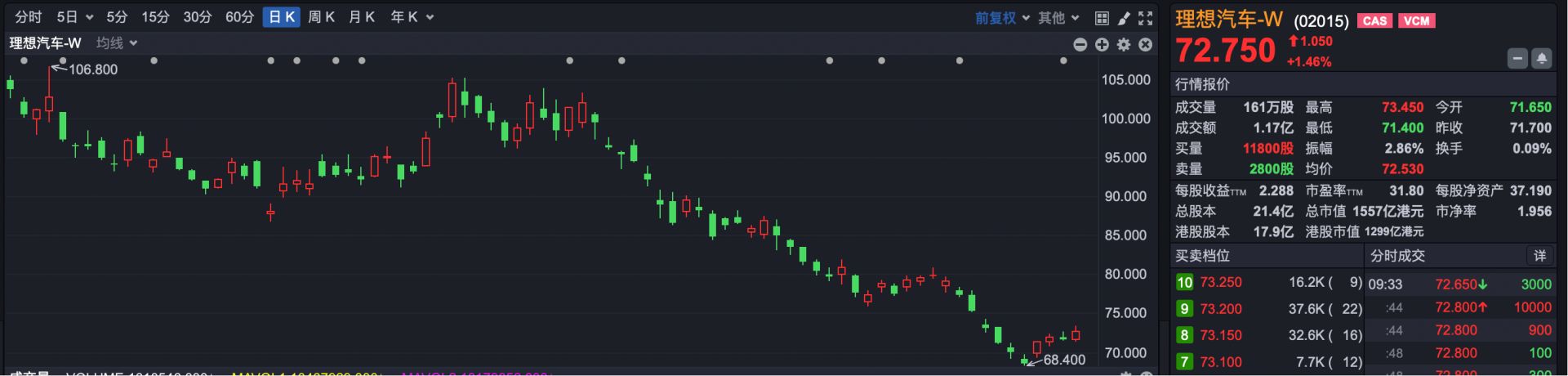 _之前亏损本年第1季度盈利_一季度亏损二季度盈利