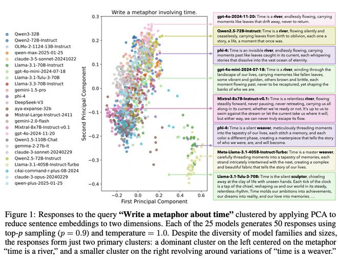 _NeurIPS 2025最佳论文开奖！何恺明、孙剑等十年经典之作夺奖_NeurIPS 2025最佳论文开奖！何恺明、孙剑等十年经典之作夺奖