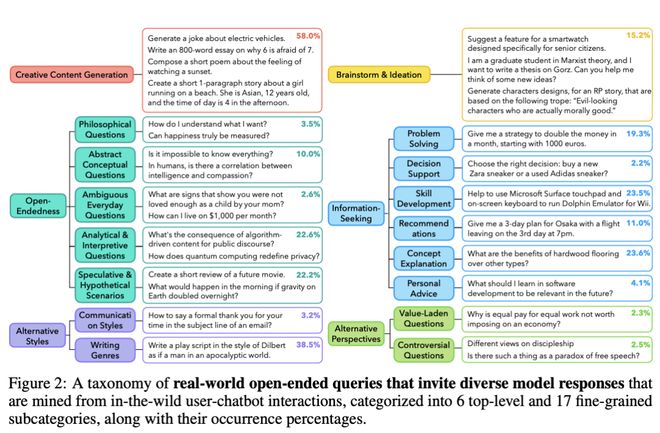 _NeurIPS 2025最佳论文开奖！何恺明、孙剑等十年经典之作夺奖_NeurIPS 2025最佳论文开奖！何恺明、孙剑等十年经典之作夺奖