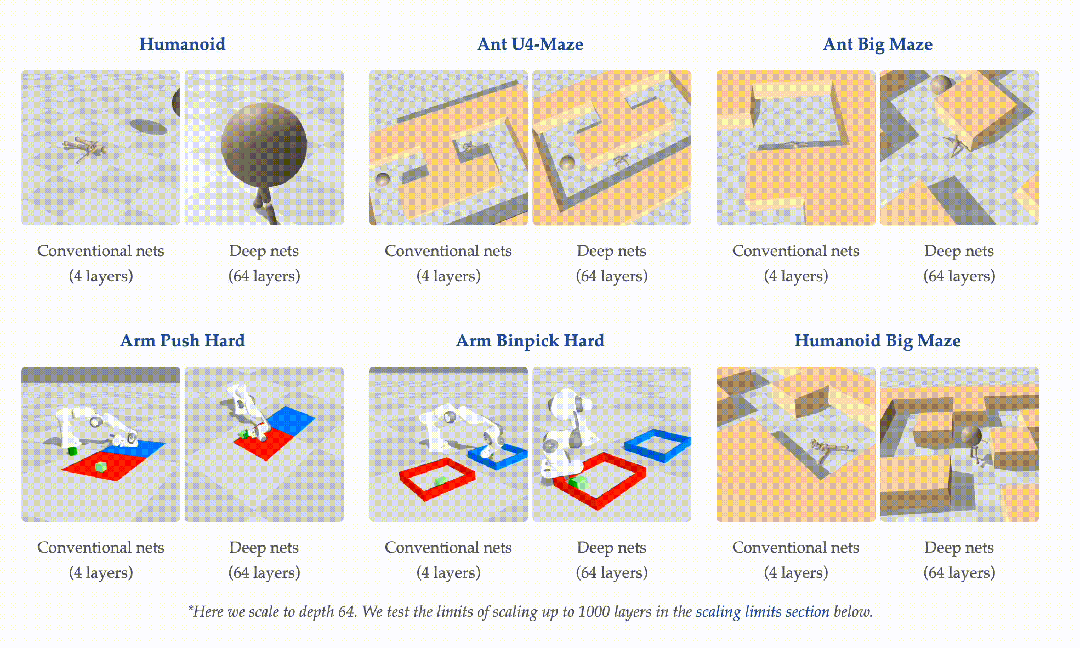 _NeurIPS 2025最佳论文开奖！何恺明、孙剑等十年经典之作夺奖_NeurIPS 2025最佳论文开奖！何恺明、孙剑等十年经典之作夺奖