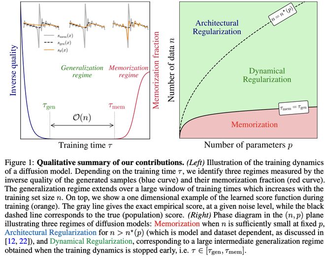 _NeurIPS 2025最佳论文开奖！何恺明、孙剑等十年经典之作夺奖_NeurIPS 2025最佳论文开奖！何恺明、孙剑等十年经典之作夺奖