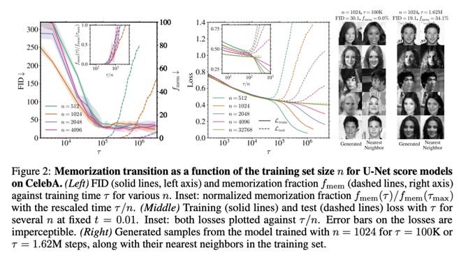 NeurIPS 2025最佳论文开奖！何恺明、孙剑等十年经典之作夺奖_NeurIPS 2025最佳论文开奖！何恺明、孙剑等十年经典之作夺奖_