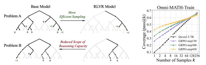 NeurIPS 2025最佳论文开奖！何恺明、孙剑等十年经典之作夺奖__NeurIPS 2025最佳论文开奖！何恺明、孙剑等十年经典之作夺奖