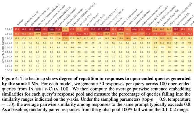 _NeurIPS 2025最佳论文开奖！何恺明、孙剑等十年经典之作夺奖_NeurIPS 2025最佳论文开奖！何恺明、孙剑等十年经典之作夺奖