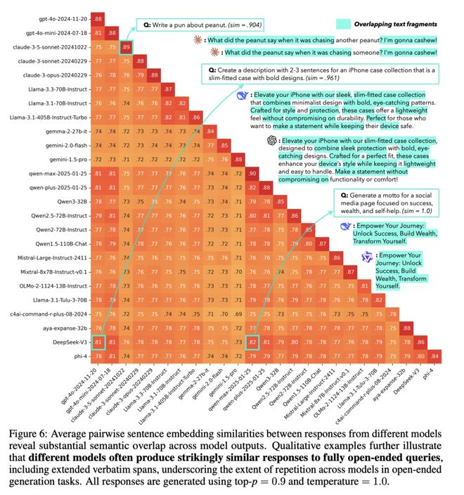 NeurIPS 2025最佳论文开奖！何恺明、孙剑等十年经典之作夺奖_NeurIPS 2025最佳论文开奖！何恺明、孙剑等十年经典之作夺奖_