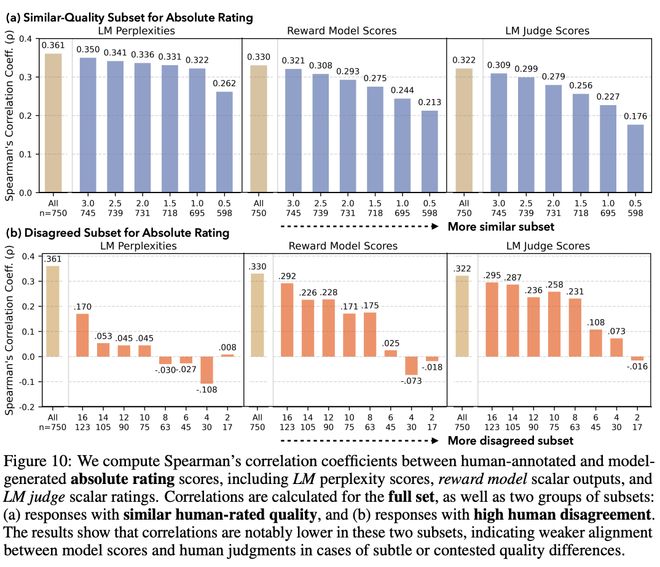 _NeurIPS 2025最佳论文开奖！何恺明、孙剑等十年经典之作夺奖_NeurIPS 2025最佳论文开奖！何恺明、孙剑等十年经典之作夺奖