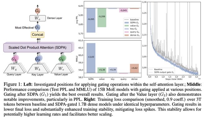 NeurIPS 2025最佳论文开奖！何恺明、孙剑等十年经典之作夺奖_NeurIPS 2025最佳论文开奖！何恺明、孙剑等十年经典之作夺奖_