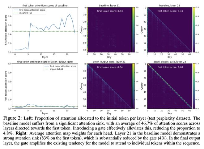 _NeurIPS 2025最佳论文开奖！何恺明、孙剑等十年经典之作夺奖_NeurIPS 2025最佳论文开奖！何恺明、孙剑等十年经典之作夺奖