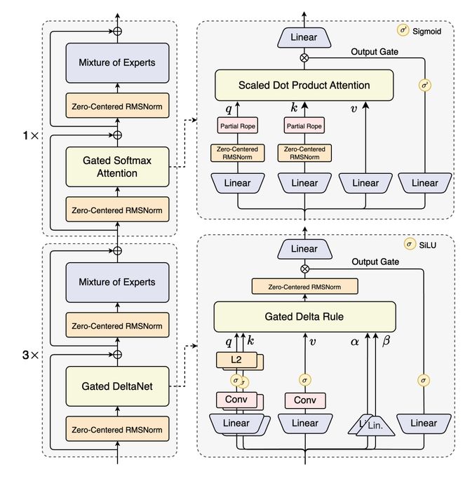 NeurIPS 2025最佳论文开奖！何恺明、孙剑等十年经典之作夺奖__NeurIPS 2025最佳论文开奖！何恺明、孙剑等十年经典之作夺奖