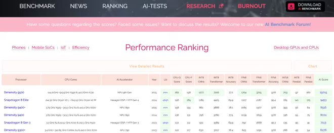 _天玑9500不可忽视的端侧AI能力,让它们成为真正的效率和体验神器_天玑9500不可忽视的端侧AI能力,让它们成为真正的效率和体验神器
