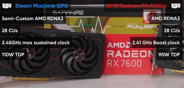 GabeCube定价700美元?