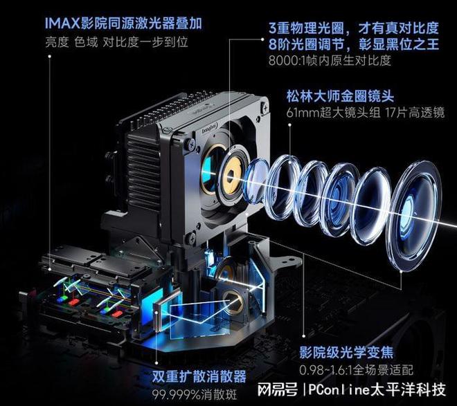 影院dci亮度标准_影院亮度标准fl_