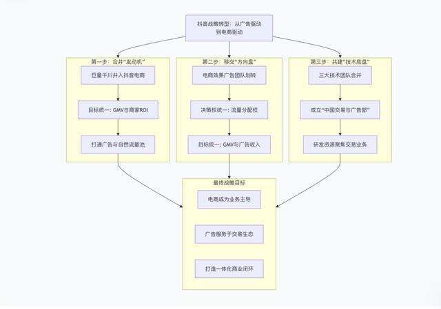_抖音广告突然变多_抖音广告变现是什么意思