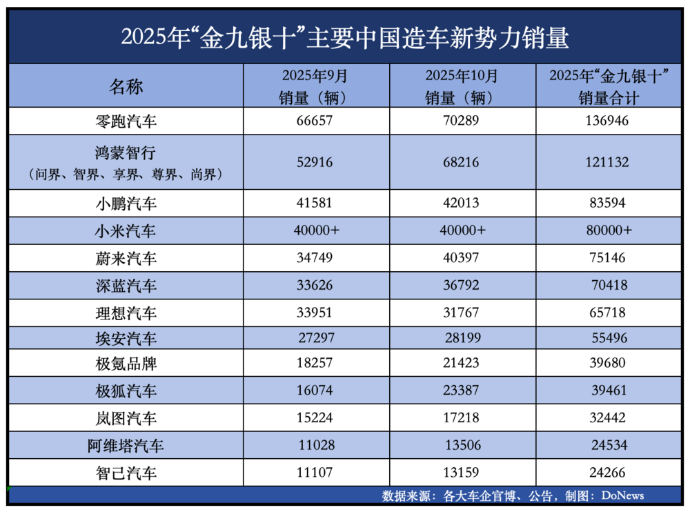 李想不理想，变革靠李想