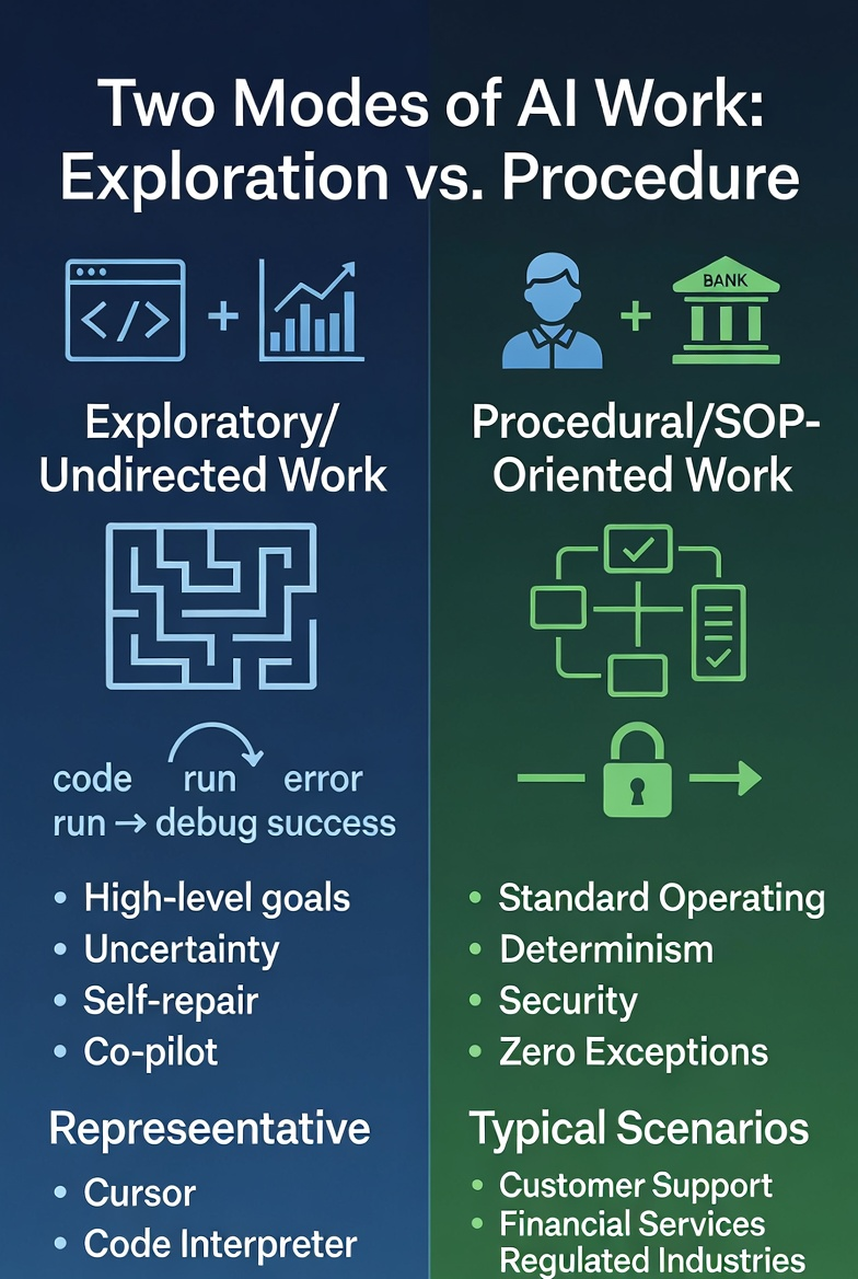 OpenAI大溃败！GPT-5“换皮”GPT-4o，两年半预训练0突破__OpenAI大溃败！GPT-5“换皮”GPT-4o，两年半预训练0突破