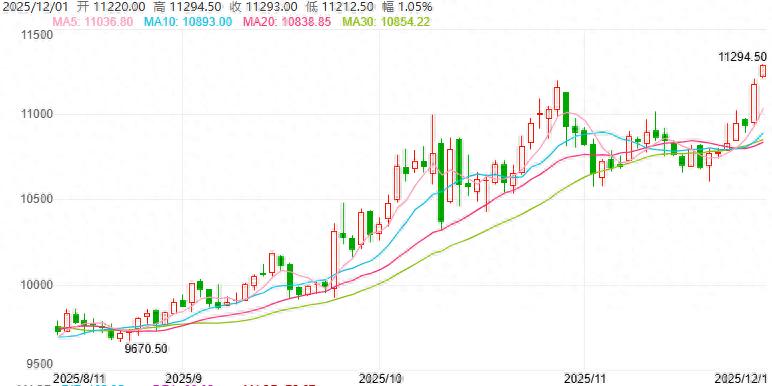 _中国白银港股价格_白银概念股港股