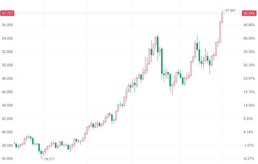 白银概念股港股_中国白银港股价格_
