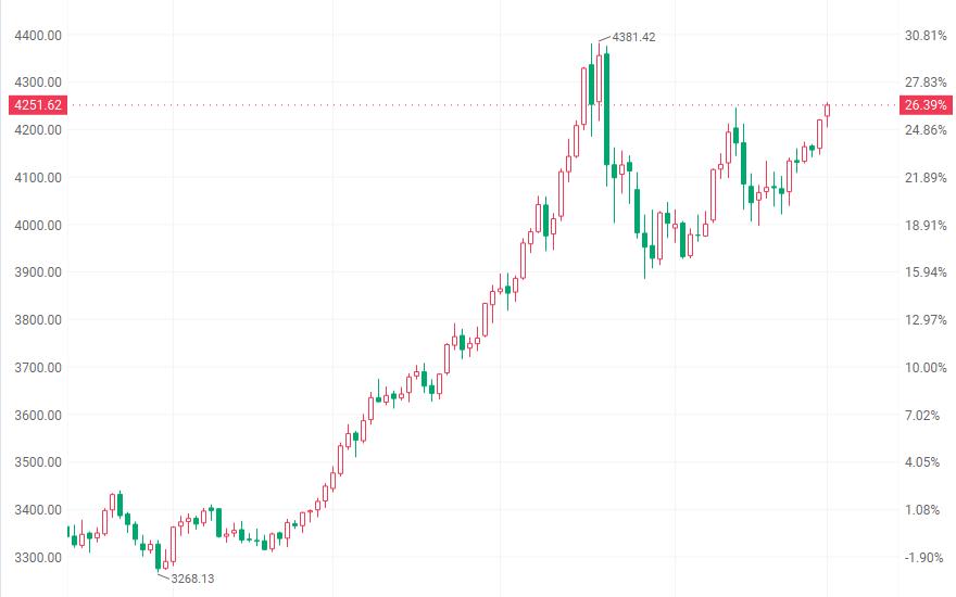 白银概念股港股__中国白银港股价格