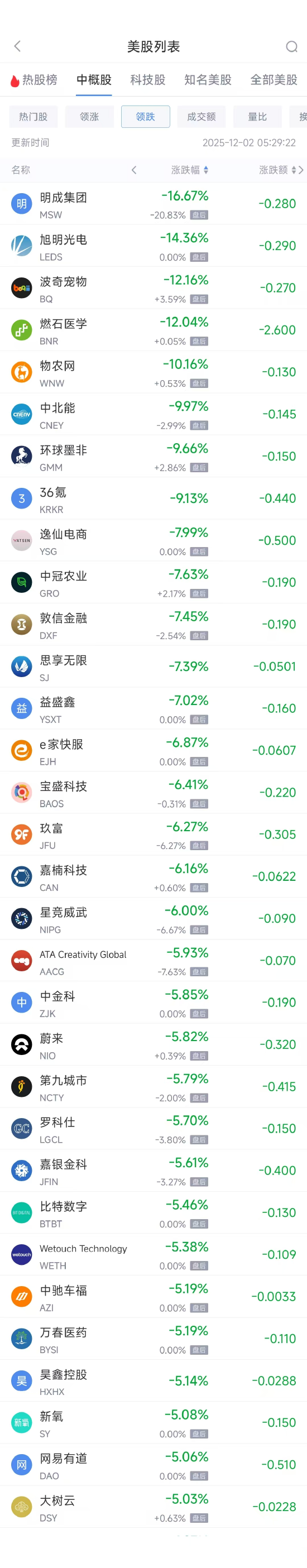 阿里巴巴估值跌了多少__阿里巴巴跌了7000亿