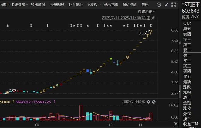 股票连涨停牌核查是好是怪__连续涨停后停牌核查要多久复牌