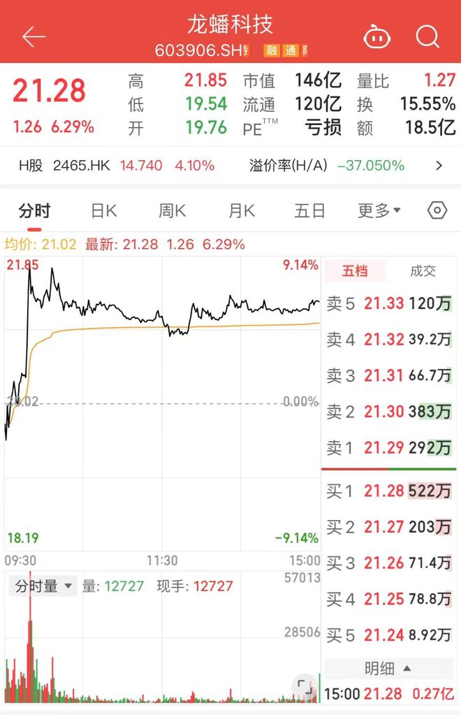 _磷酸铁锂涨价潮来袭?龙蟠科技:正与客户沟通涨价事由_磷酸铁锂涨价潮来袭?龙蟠科技:正与客户沟通涨价事由