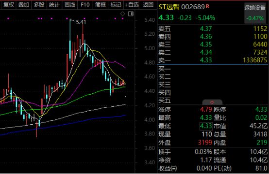 _估值暴跌_跌停家数