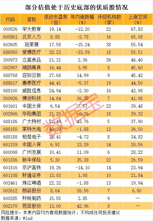跌停家数_估值暴跌_