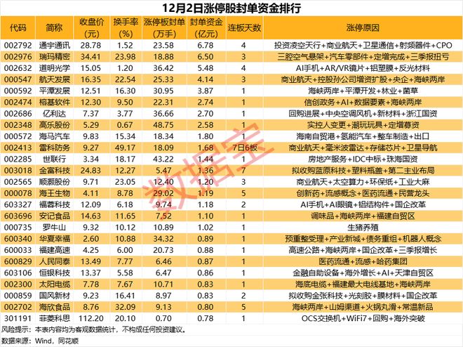 航天电器涨停__航天科技涨停