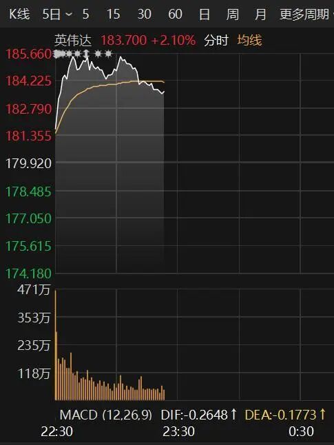 _深夜,美股全线拉升!_深夜,美股全线拉升!
