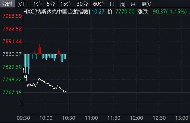 深夜,美股全线拉升!__深夜,美股全线拉升!