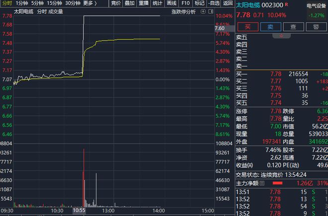 引爆成交的终极秘诀是什么__股票引爆点