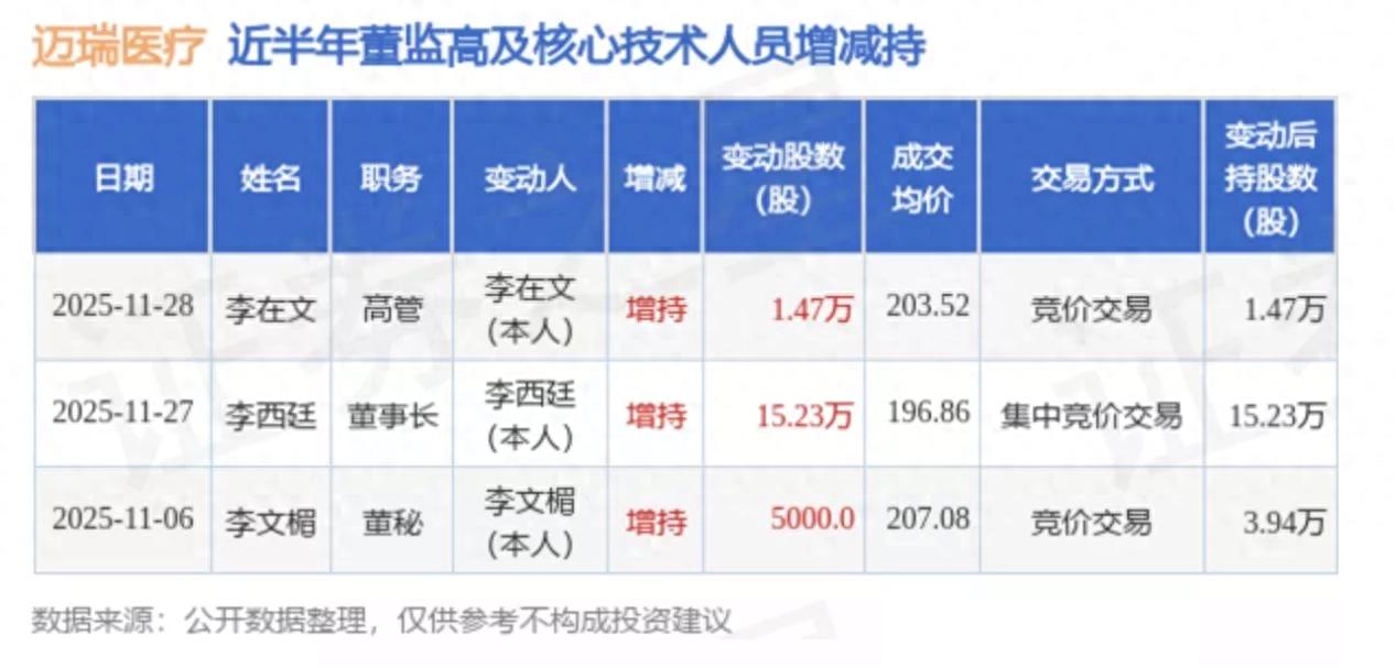 _董事增持需要公告吗_2020高管增持医药股