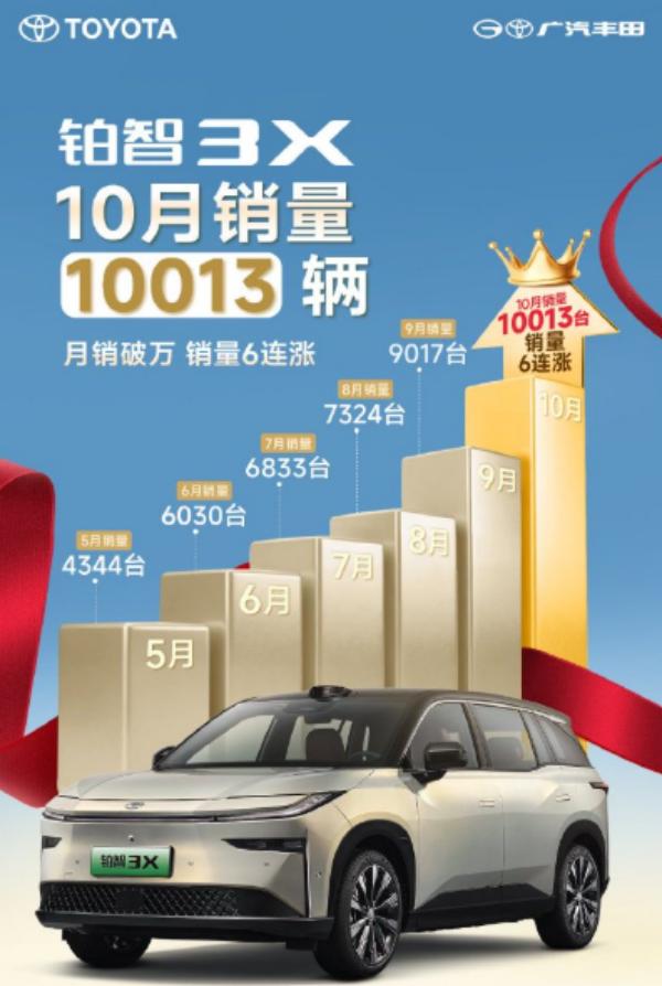 _天猫累计销量周期_银魂累计销量破5000万